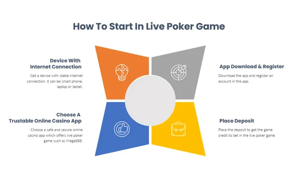 How To Start In Live Poker Game